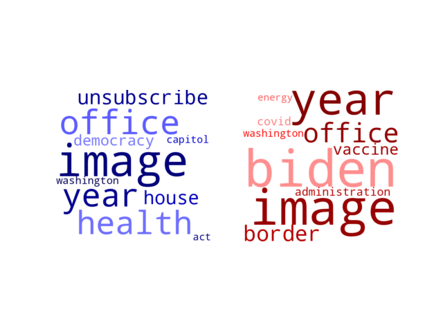 Wordcloud from Thursday January 6, 2022.